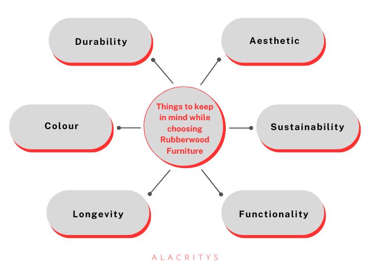 Infographics - How to choose good quality rubberwood furniture