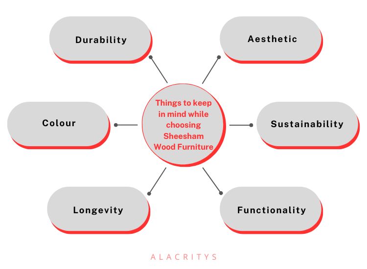 Infographics - how to choose good quality sheesham wood furniture