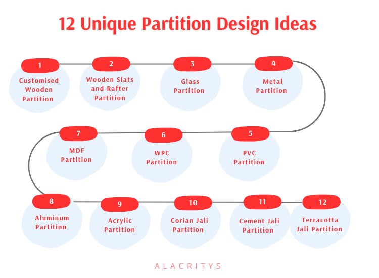 Infographic - 12 Unique partition designs