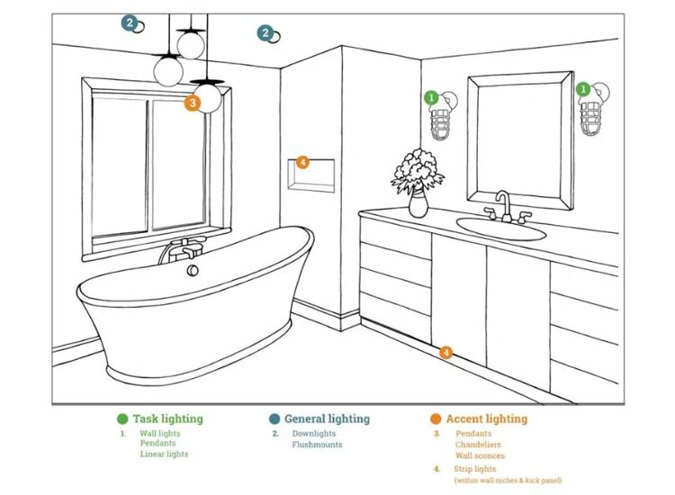 11. This Is The General Light For The Bathroom