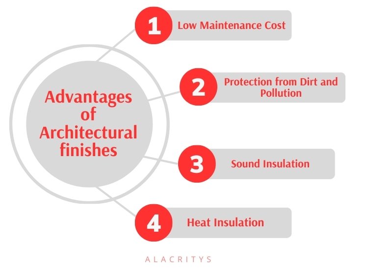 Infographic - Advantages of Architectural finishes for house front design
