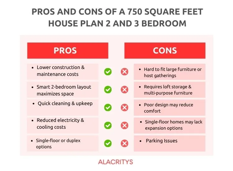 Explore the pros & cons of a 750 sq ft house plan, comparing house planning 2-bedroom and 3BHK layouts for space efficiency and modern house design.