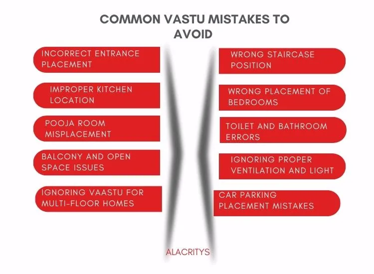 16. Common Vastu Mistakes To Avoid
