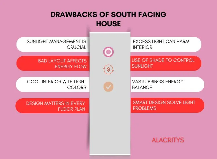"Addressing potential drawbacks of south facing houses with vastu solutions, front elevation adjustments, and energy-efficient layout tips"