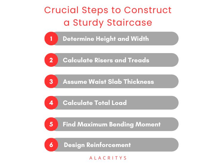 Infographic - Tips to construct a sturdy staircase