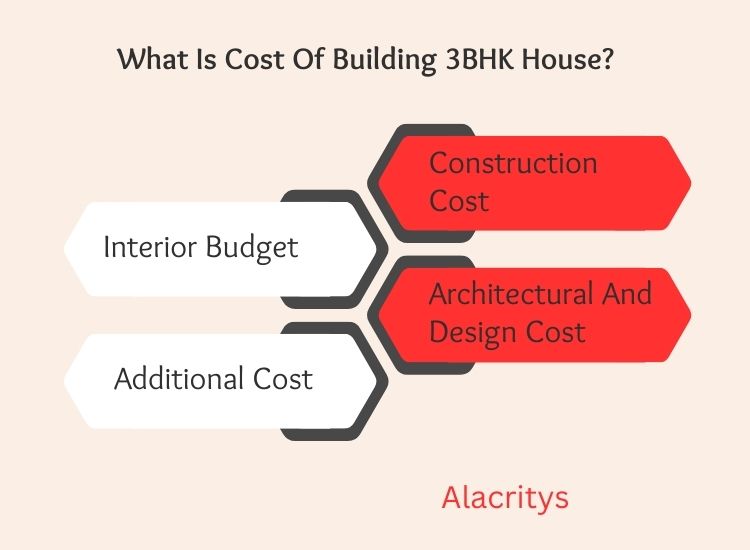 5. Cost of Building 3BHK House