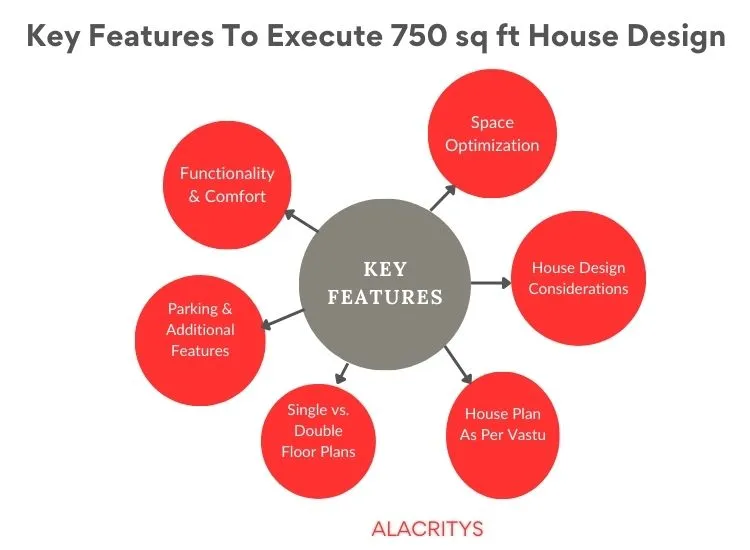 Discover key features of a 750 sq ft house plan with a smart house planning 2-bedroom layout, maximizing space with modern house design efficiency.