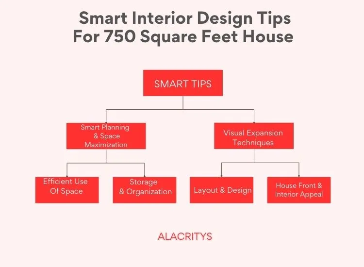 6. Smart Interior Design Tips