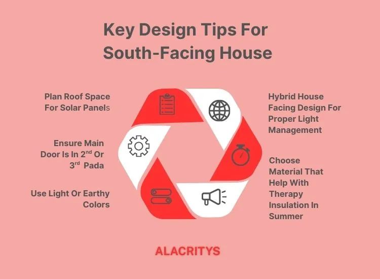 "South facing house design tips highlighting vastu principles, optimal space planning, and stylish front elevation for balanced living"