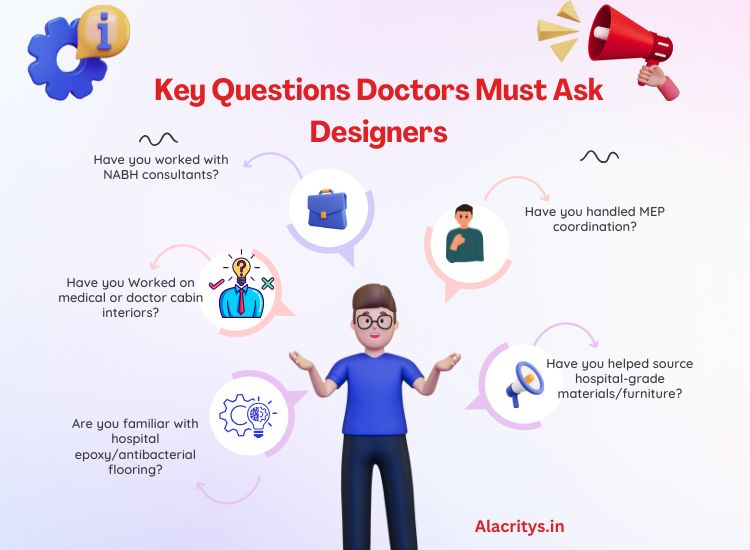 Must Ask Questions for Doctors 750 x 550