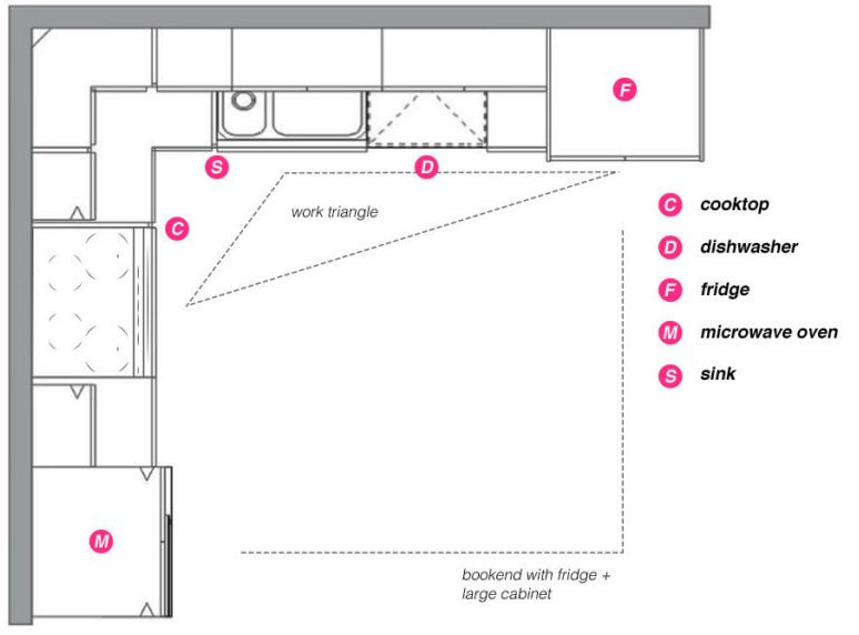 2D drawing of L-shaped Kitchen