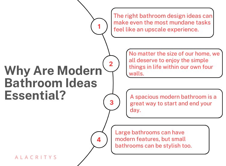Modern bathroom ideas sleek, minimalist designs with innovative fixtures and materials, enhancing functionality and aesthetics