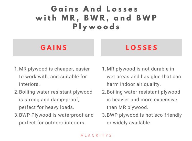 Gains and losses with Mr. BW and BWP - a visual representation of financial outcomes and their impact