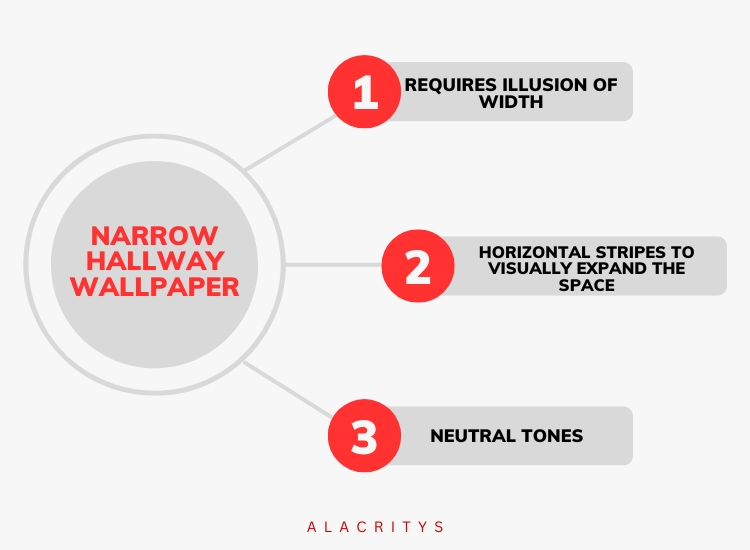 Alacritys recommendation on narrow hallway wallpaper