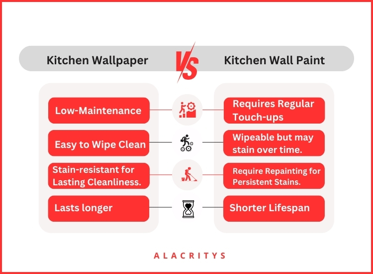 Kitchen Wallpaper vs. Kitchen Wall Paint