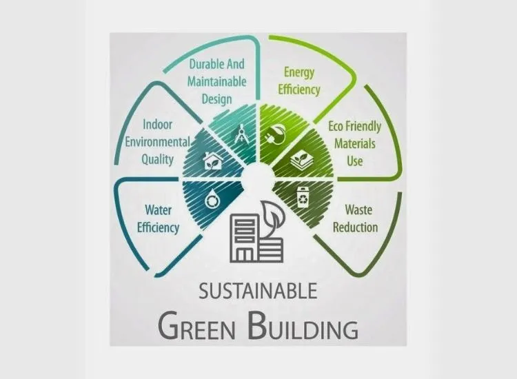 Discover energy-efficient and sustainable 2BHK house planning with smart layouts, eco-friendly materials, and green building techniques.