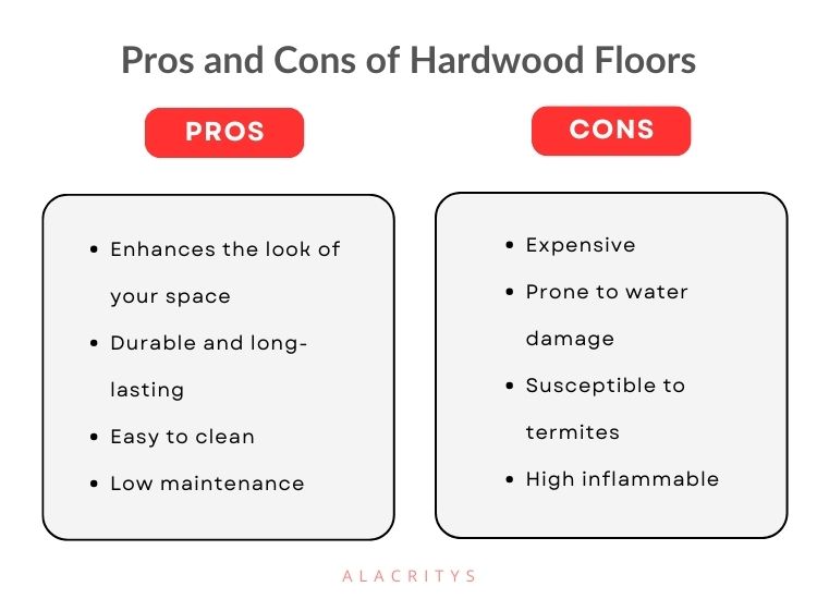 Hardwood flooring is low-maintenance, but expensive, prone to water damage, susceptible to termites, and highly flammable