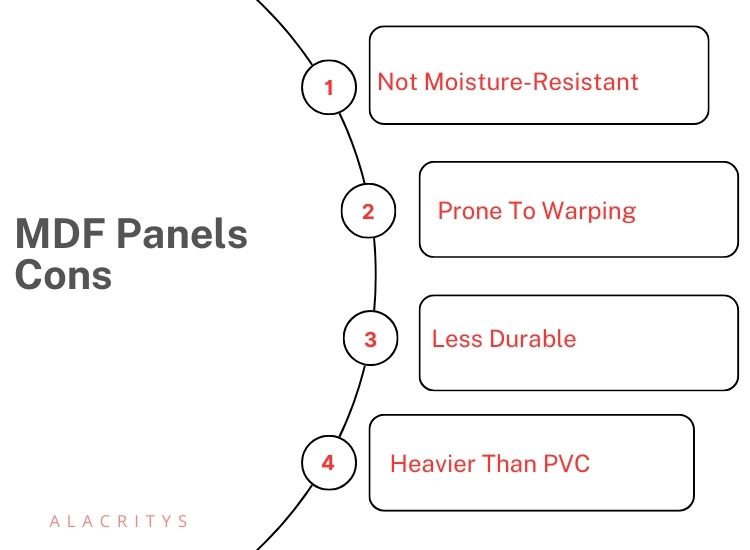 MDF Panels Cons