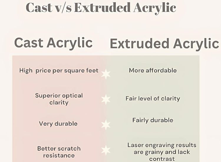 Cast vs. Extruded Acrylic