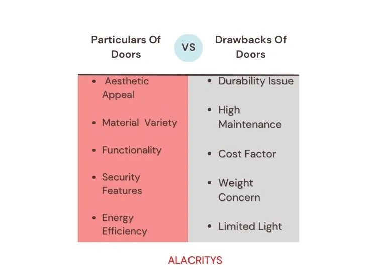 Detailed comparison of door types, highlighting the advantages and drawbacks of various house door designs and materials.
