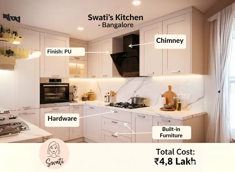 Case Study 3 Swati Kitchen